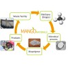 biodegradable plastic from methane