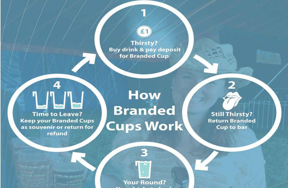 Branded, reusable and a keepsake